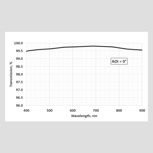 AR 400-900 i0 coatings