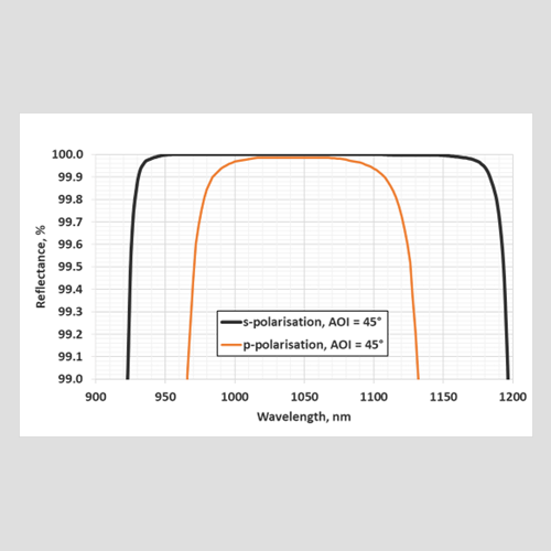 HR 1010-1070 i45 coatings