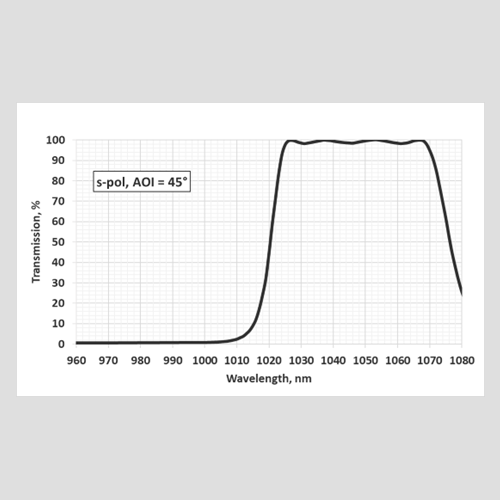 HRs 976 HTs 1030-1060 coatings